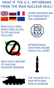 US Sanctions And Iran Nuclear Deal: Explained | UPSC