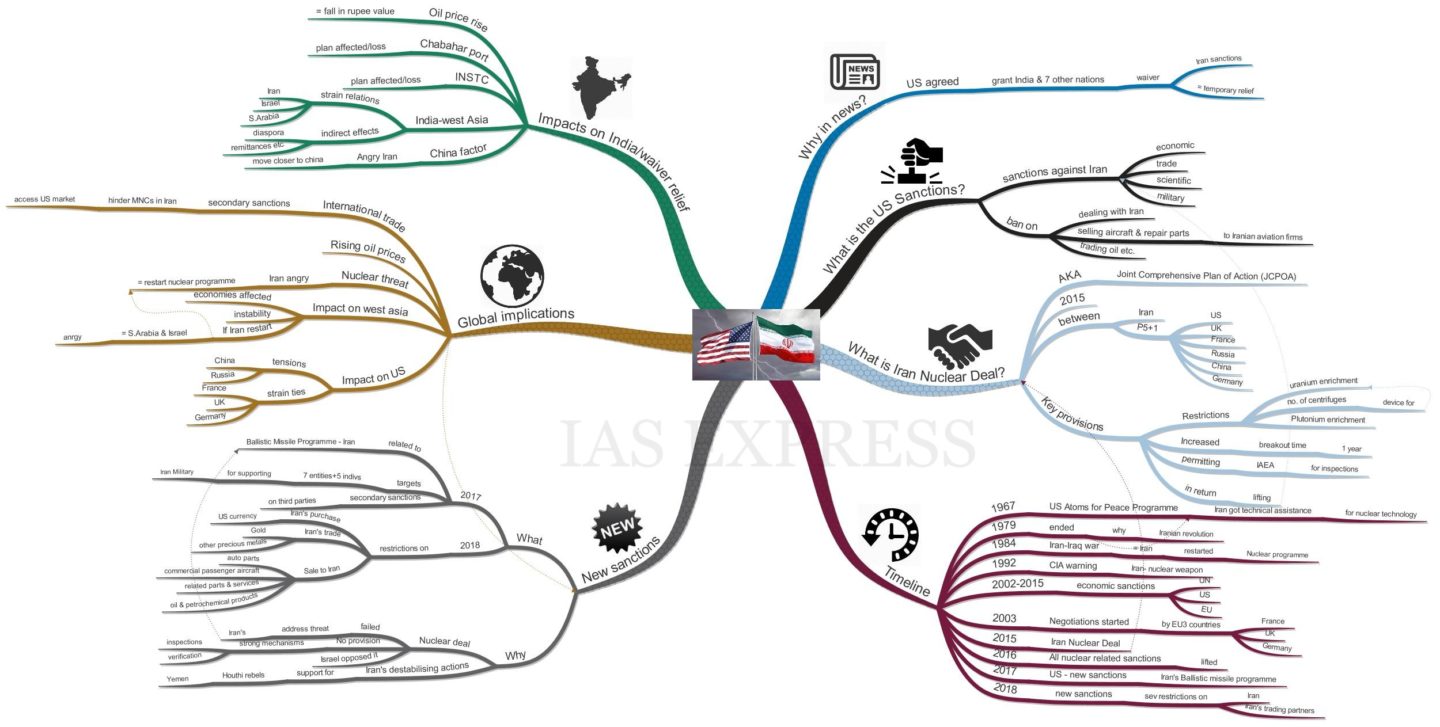US Sanctions and Iran Nuclear Deal: Explained | UPSC
