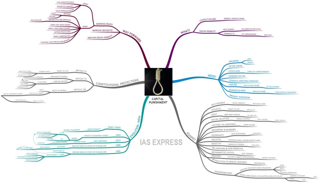 capital-punishment-death-penalty-pros-cons-should-india-abolish-it