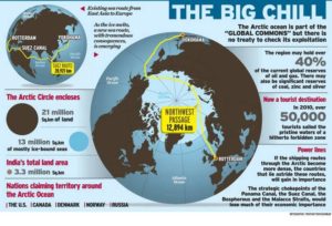 Arctic Council: Members, Benefits & Concerns for India - IAS EXPRESS