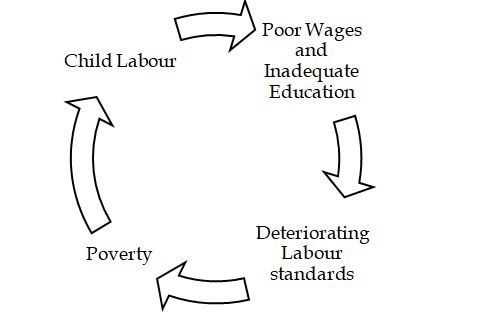 child labour essay with headings