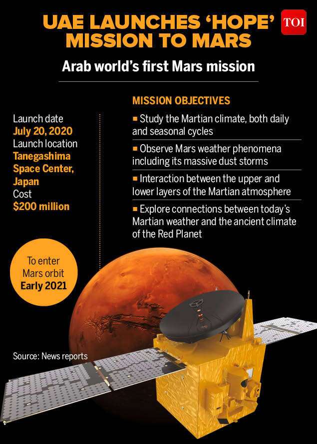 Mars Express, studying Mars from orbit