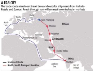 India-Central Asia Relations - Significance, Challenges, Way Ahead | UPSC