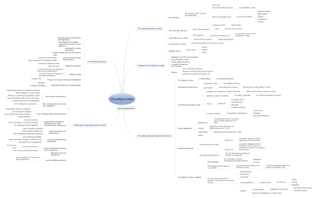 Fire safety in India - Challenges and Prevention | UPSC - IAS EXPRESS