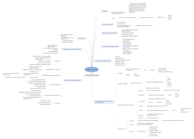 Social Security in India: Need, Constitutional Provisions, Schemes | UPSC