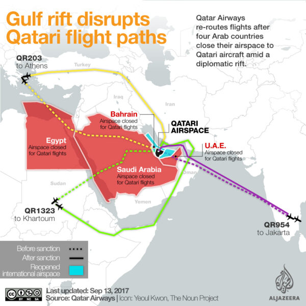 Gulf Cooperation Council - Qatar Crisis And Its Resolution | UPSC