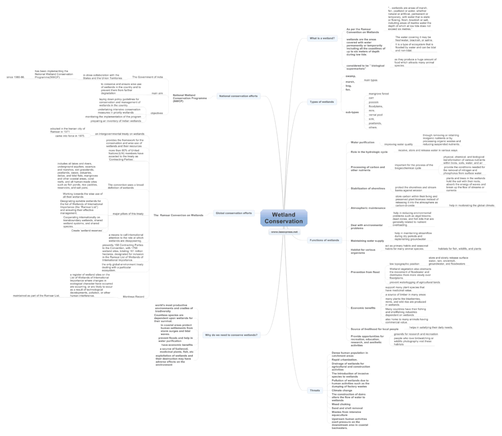 Wetland Conservation - Importance, Threats and Way Forward | UPSC