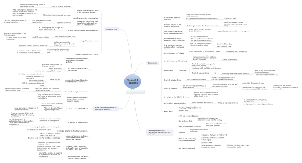 China-U.S. Tensions - Implications for India and the World | UPSC