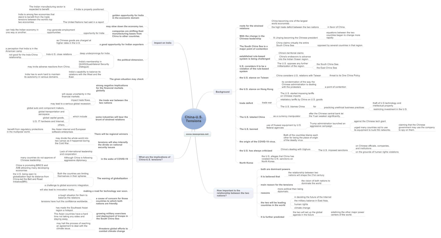 China-U.S. Tensions - Implications for India and the World | UPSC