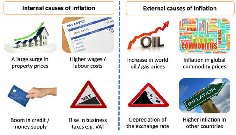 inflation are reasons optimism.