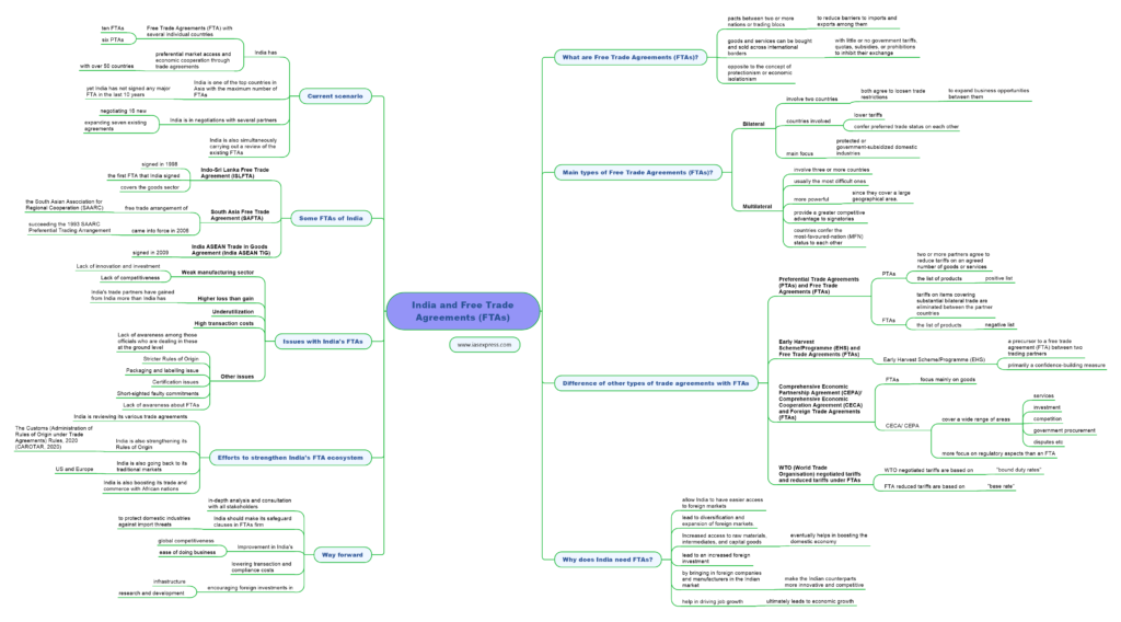 [In-depth] India and Free Trade Agreements (FTAs) - Prospects and ...