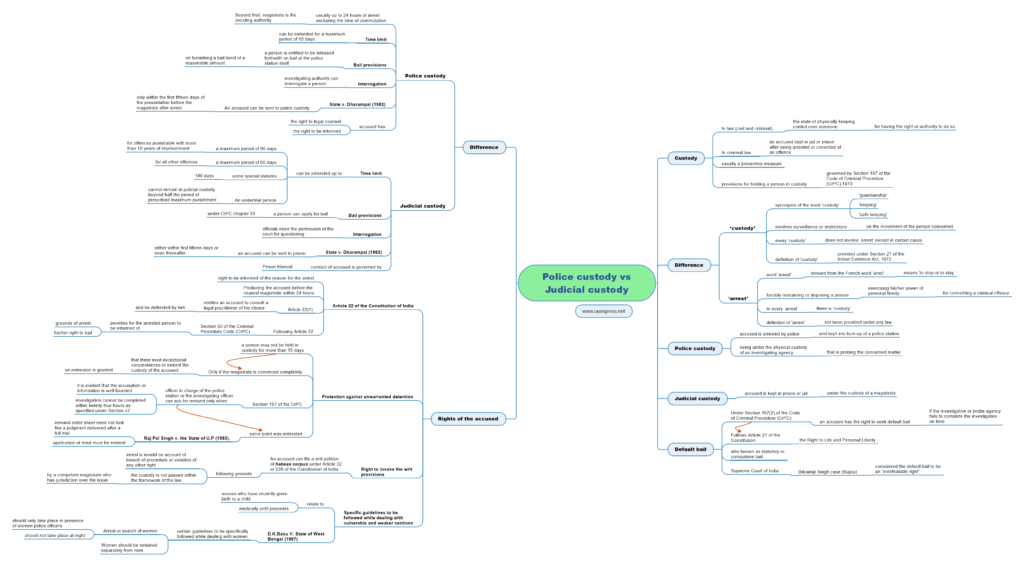 in-depth-police-custody-vs-judicial-custody-upsc-ias-express