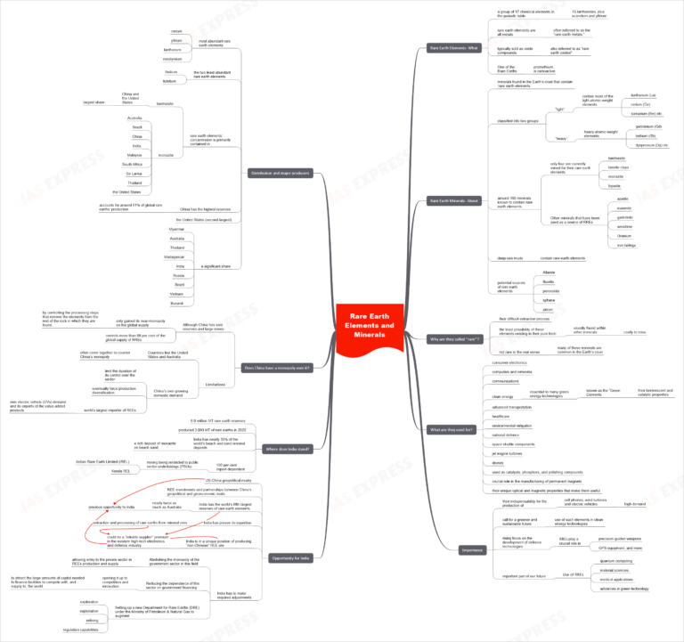 rare-earth-elements-and-minerals-uses-major-producers-and-india-s