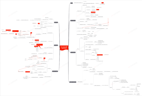 Sri Lanka- IMF Agreement | UPSC