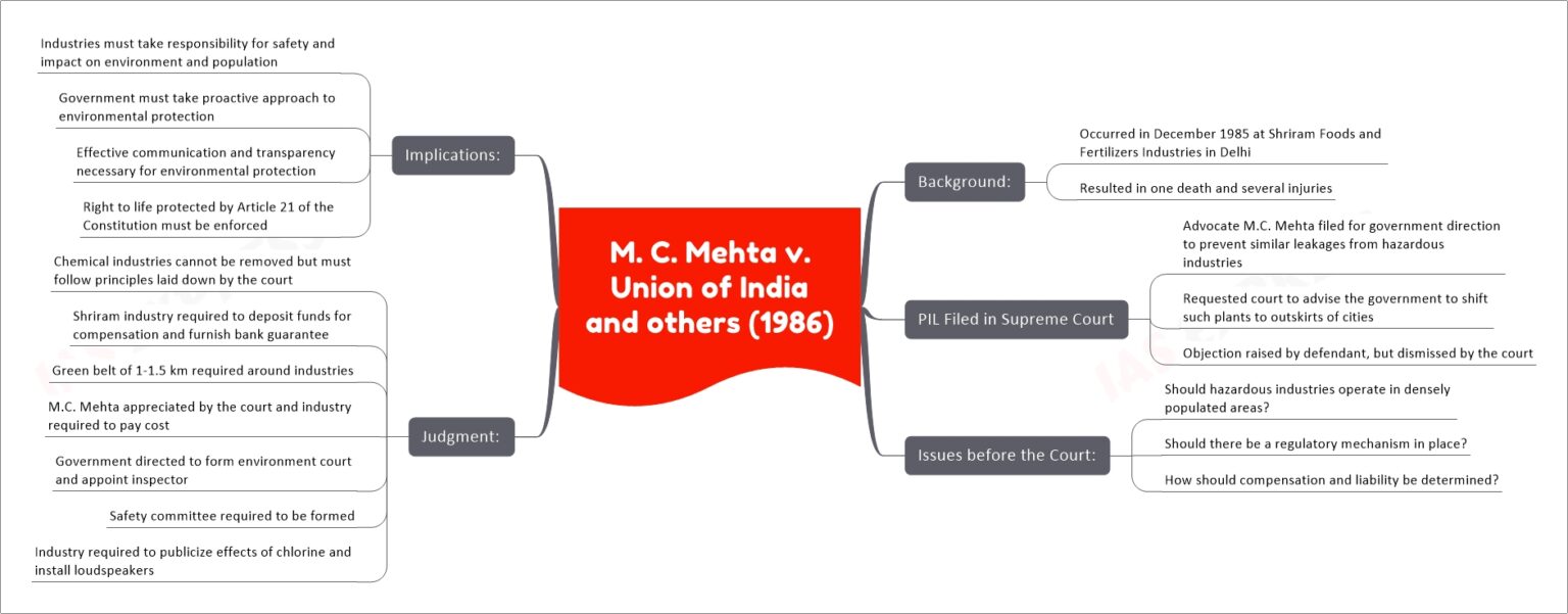 M. C. Mehta V. Union Of India And Others (1986) - The Landmark Case ...