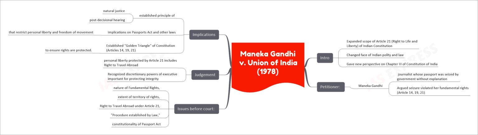 Kedarnath Singh V. State Of Bihar (1962) - The Sedition Case | UPSC Notes