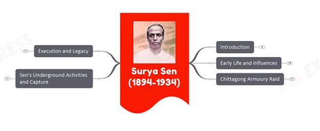 Surya Sen (1894-1934): Master Da, the Unyielding Flame of India's ...