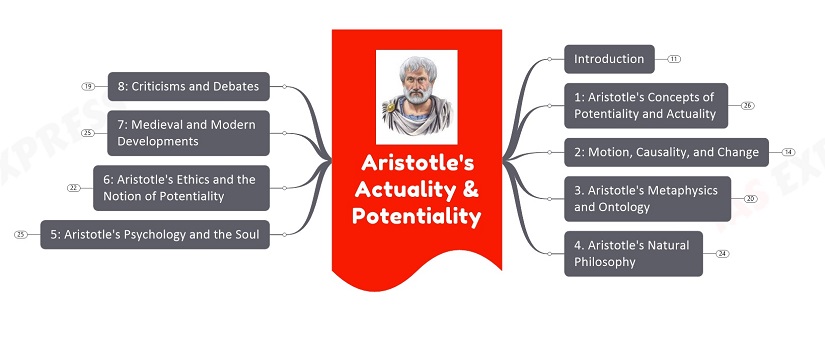 1-7-actuality-and-potentiality-in-aristotle-s-philosophy-for-upsc