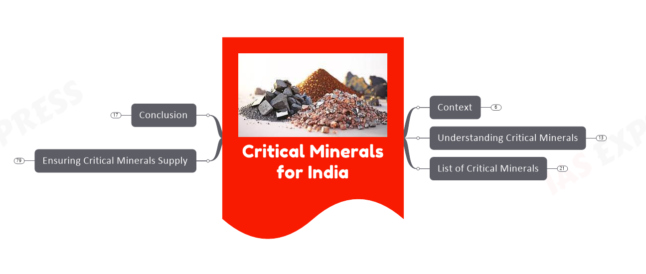 Critical Minerals For India: Ensuring Supply Security And Sustainable ...