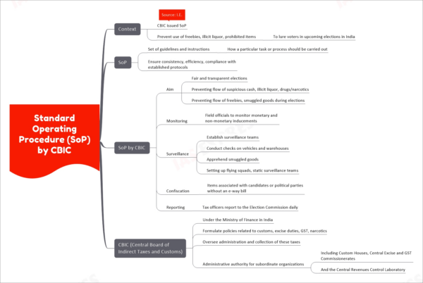 Standard Operating Procedure (SoP) By CBIC | UPSC