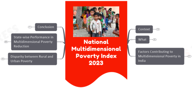 National Multidimensional Poverty Index 2023: Highlights, Indicators ...