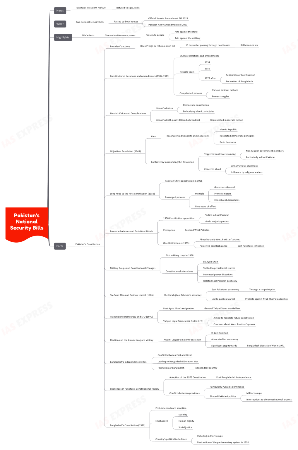 pakistan-s-national-security-bills-upsc-notes