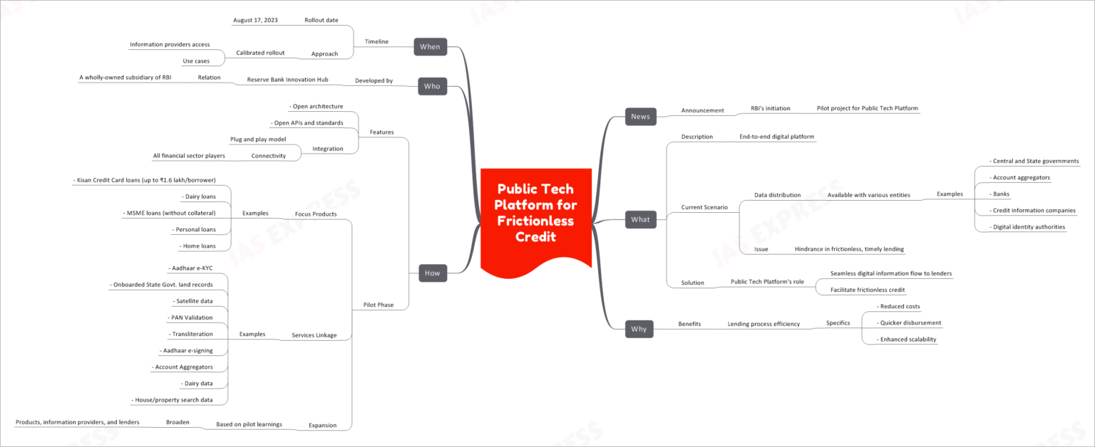 Public Tech Platform for Frictionless Credit | UPSC