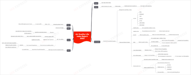 Air Quality Life Index Report 2023 | UPSC