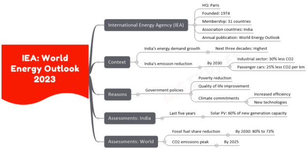 IEA: World Energy Outlook 2023 | UPSC