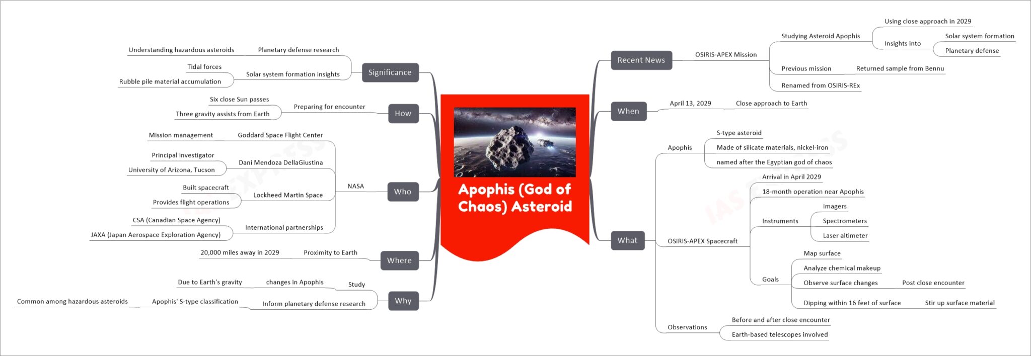 apophis god of chaos