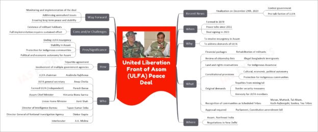 United Liberation Front Of Asom (ULFA) Peace Deal | UPSC