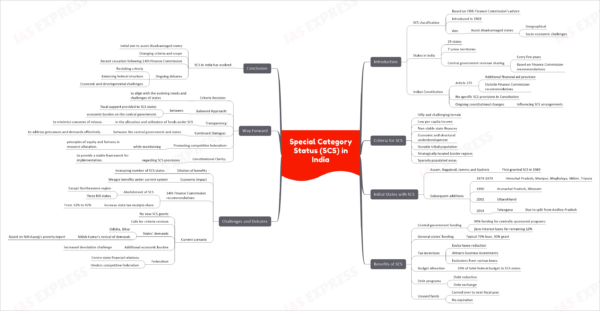 Special Category Status (SCS) in India - Meaning, Benefits, Challenges ...