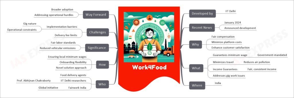 Work4Food mind map
Developed by
IIT Delhi
Recent News
January 2024
Announced development
Why
Fair compensation
Minimize platform costs
Enhance customer satisfaction
What
Guarantees minimum wage
Government-mandated
Minimizes travel
Reduces air pollution
Income Guarantees
Fair, consistent income
Addresses gig work issues
Where
India
Who
Food delivery agents
IIT Delhi researchers
Prof. Abhijnan Chakraborty
Fairwork India
Global initiative
How
Ensuring local minimum wages
Onboarding flexibility
Novel solution approach
Significance
Fair labor standards
Reduced vehicular emissions
Challenges
Implementation barriers
Gig nature
Operational constraints
Delivery fee limits
Way Forward
Broader adoption
Addressing operational hurdles