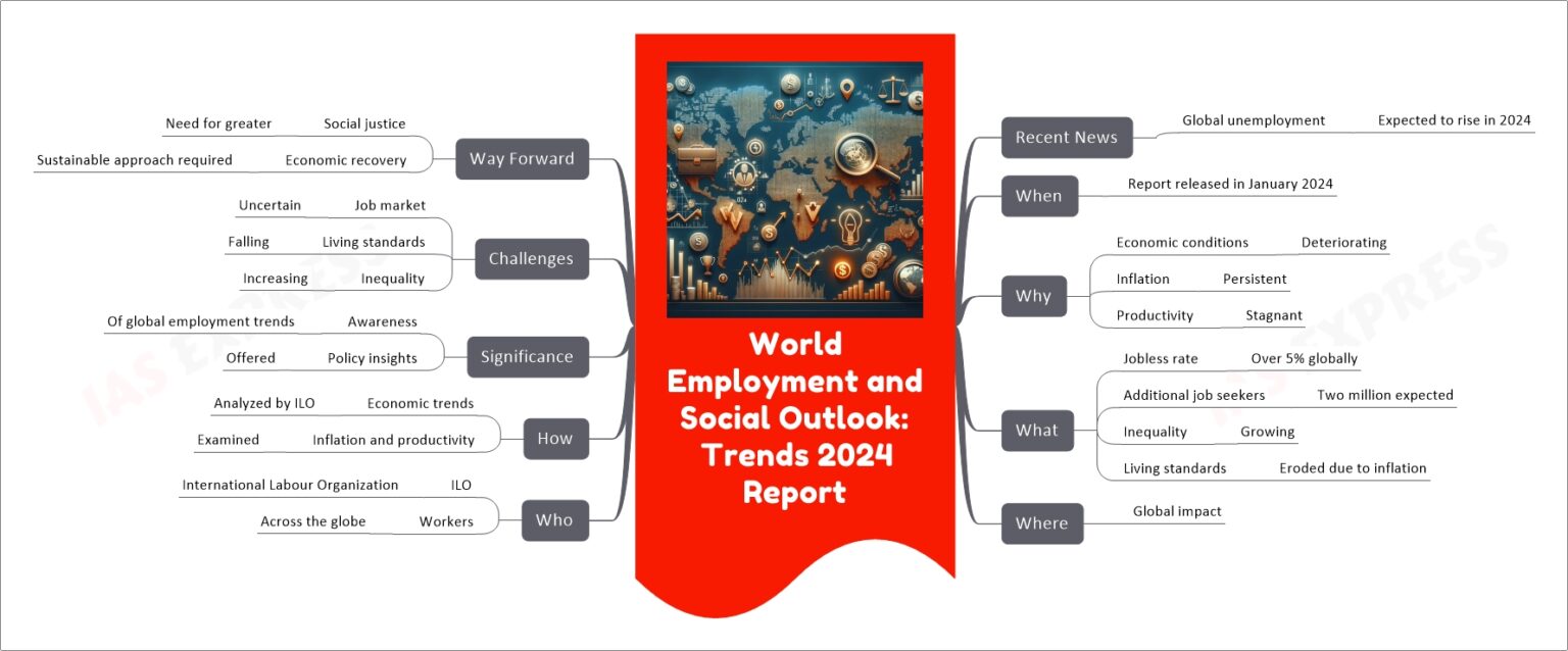 World Employment And Social Outlook Trends 2024 Report UPSC   World Employment And Social Outlook. Trends 2024 Report 1536x638 