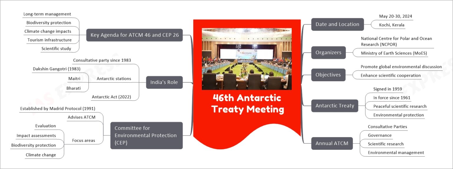 46th Antarctic Treaty Meeting | UPSC