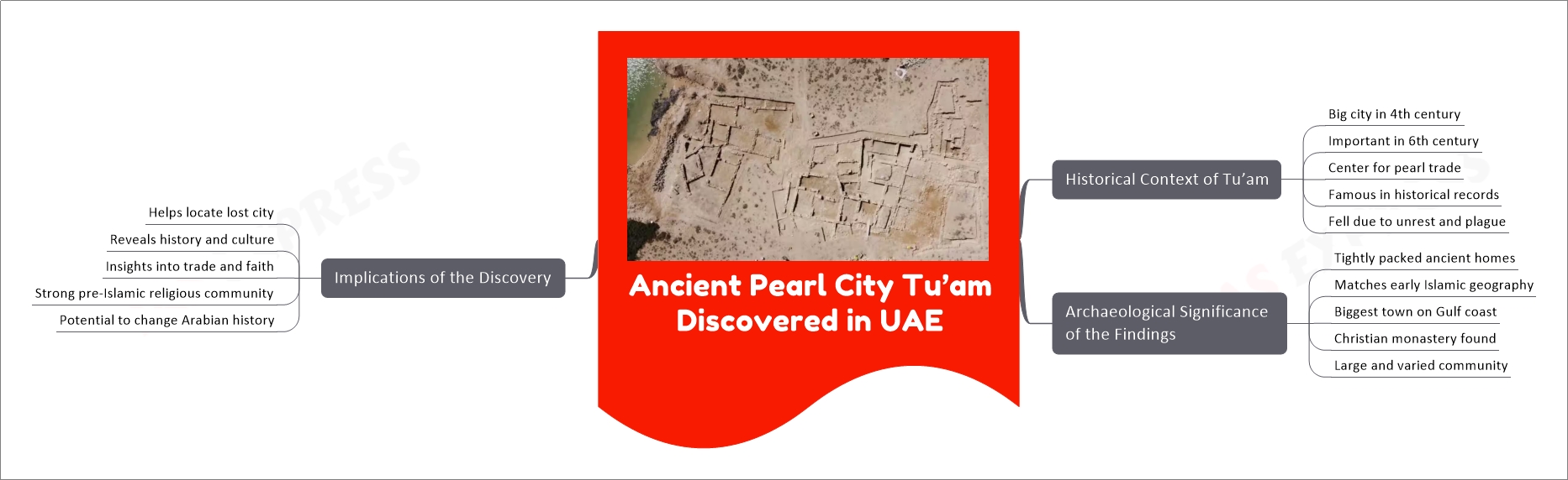 Ancient Pearl City Tu’am Discovered in UAE | UPSC