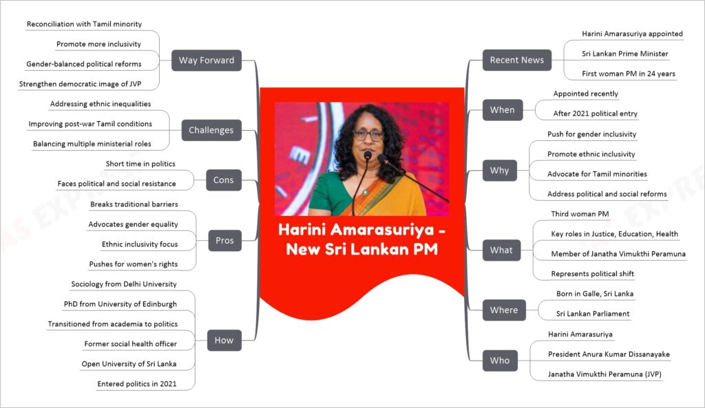 Harini Amarasuriya - New Sri Lankan PM | UPSC