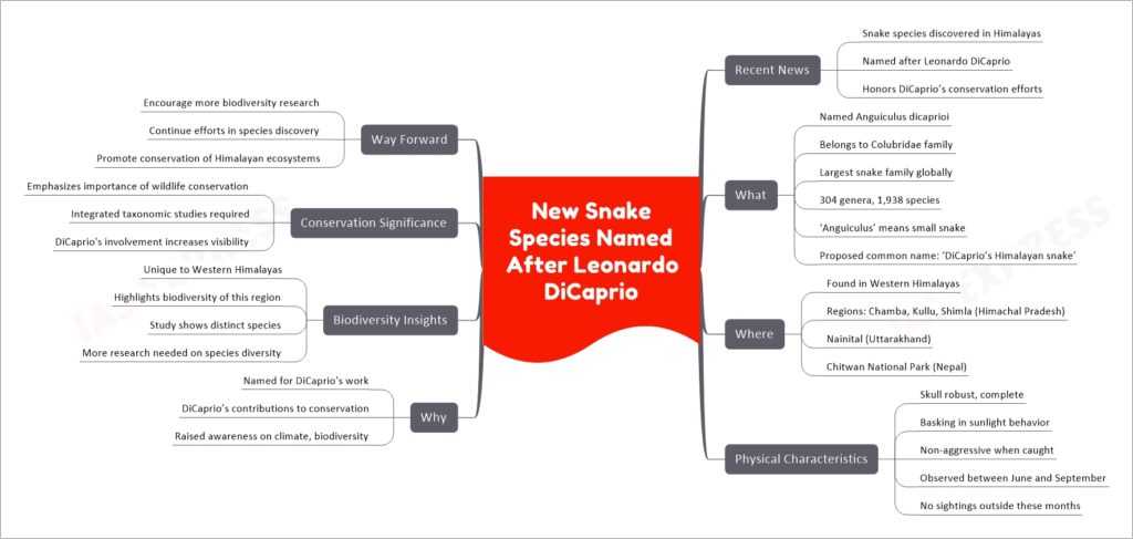 New Snake Species Named After Leonardo DiCaprio | UPSC